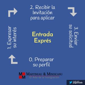 Entrada Expres