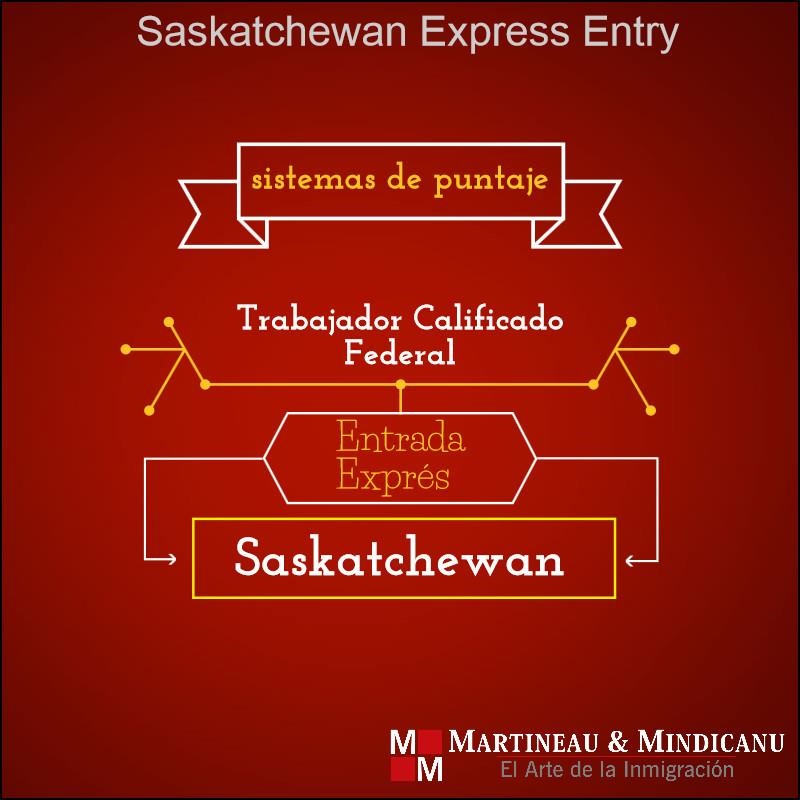 Saskatchewan EE path