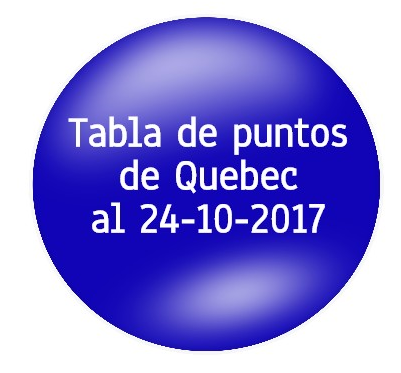 Trabajadores Calificados de Quebec 2017 -