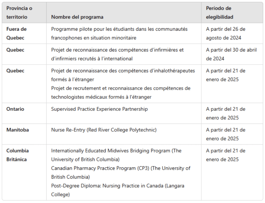 Permiso de trabajo para familiares acompañantes de un estudiante - Permiso de trabajo